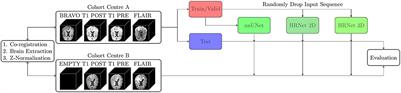 2.5D and 3D segmentation of brain metastases with deep learning on multinational MRI data